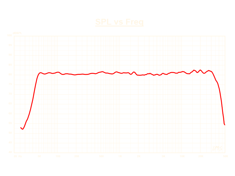 Flat Frequency Response
